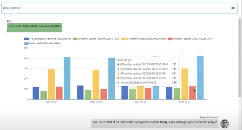 Array of data to display in a chart