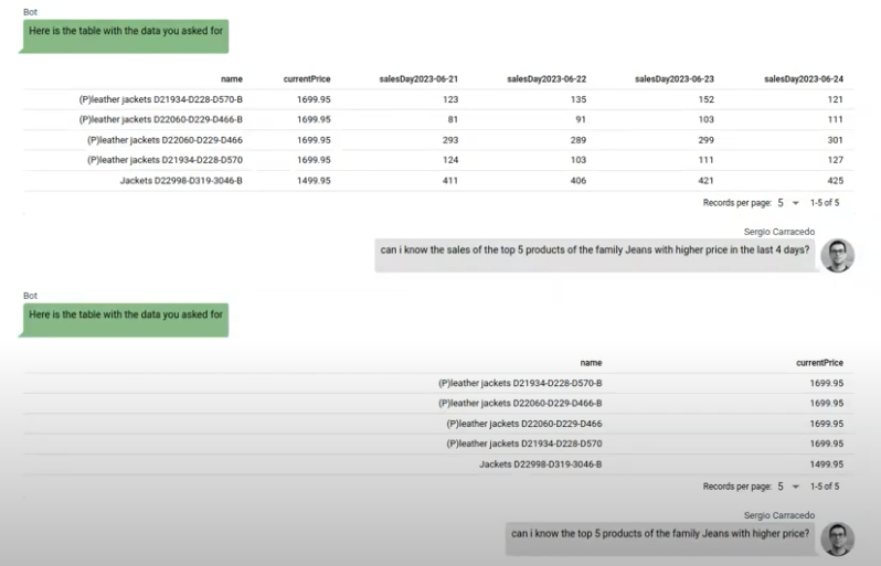 Array of data to display in a table