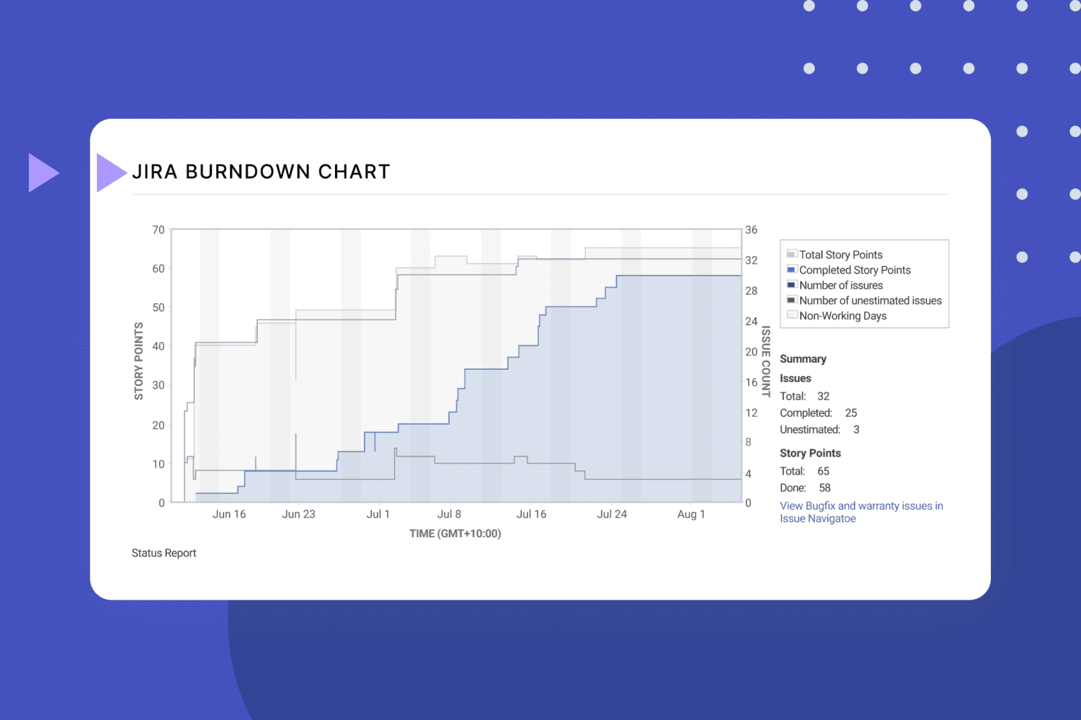 burndown chart