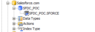 Under the Technology tab, search for Salesforce