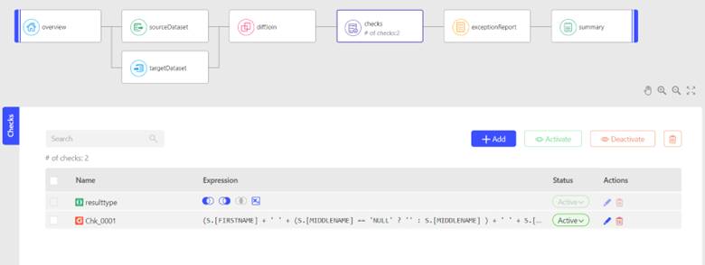 Creating & Execute Data Testing Rules