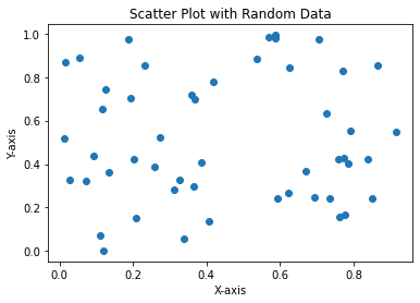 From Static to Interactive: Exploring Python's Finest Data ...