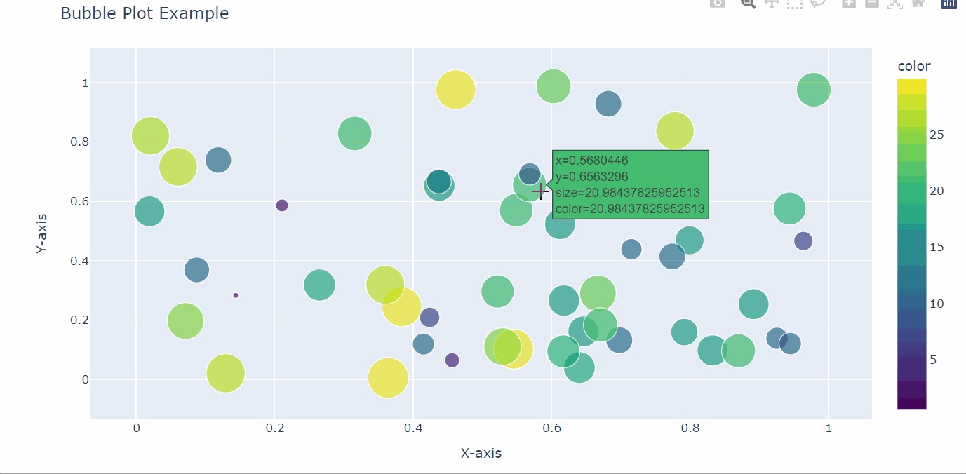 From Static to Interactive: Exploring Python's Finest Data ...