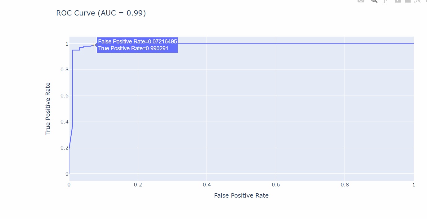 From Static to Interactive: Exploring Python's Finest Data ...