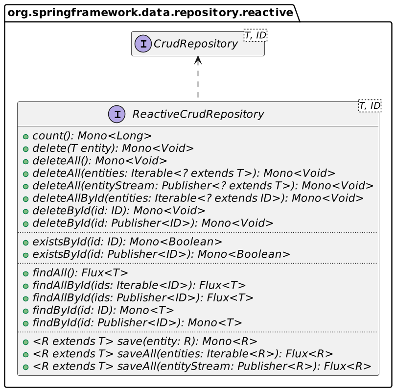 spring framework