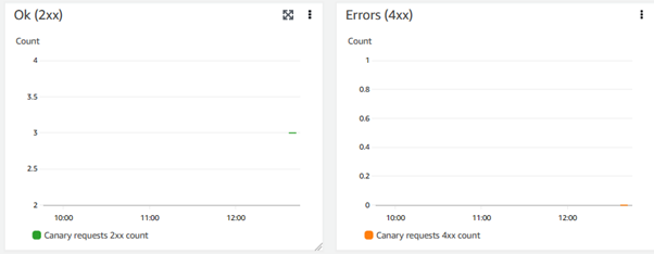 contd metrics