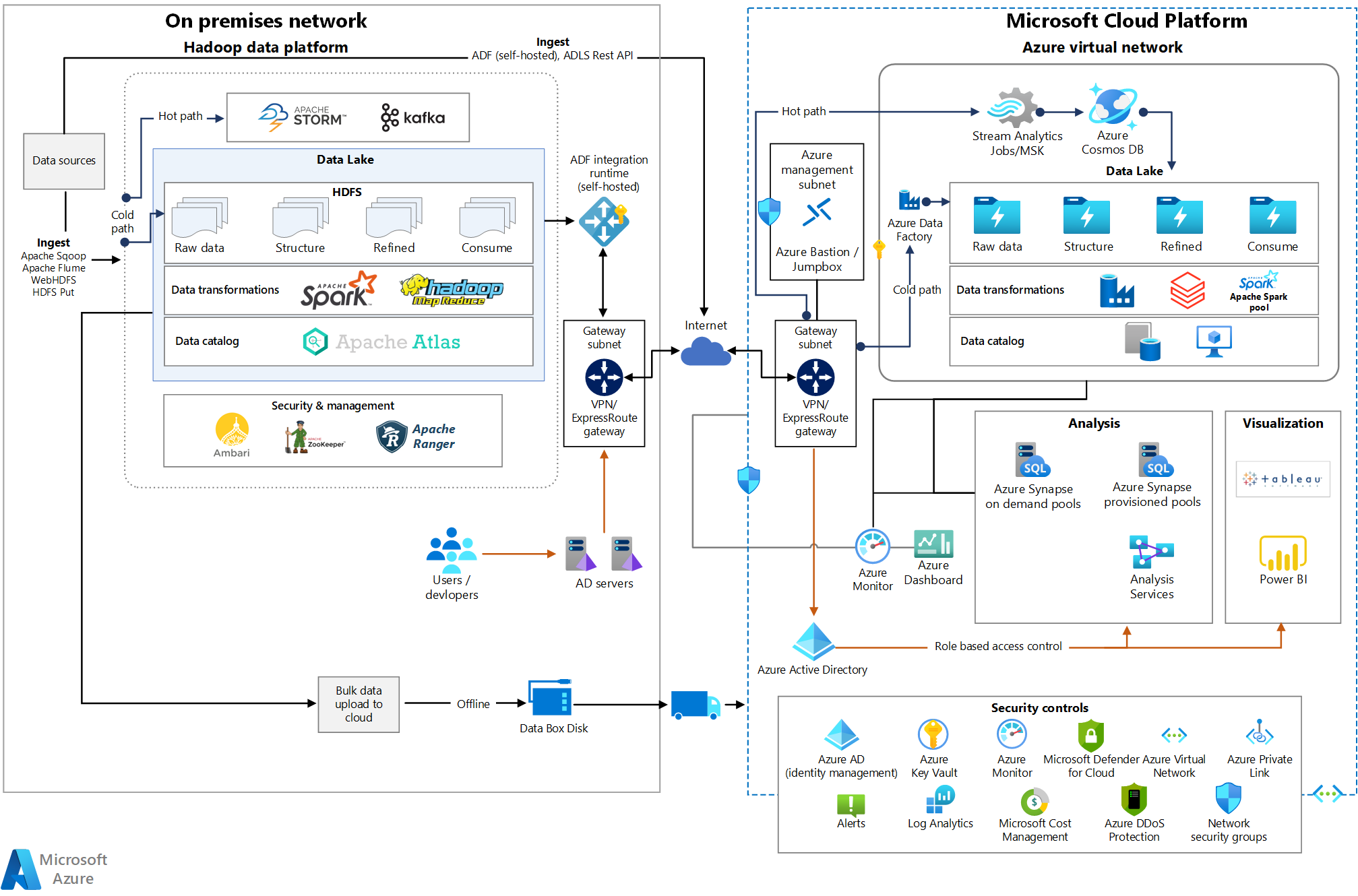 Azure Synapse Pipeline Monitoring and Alerting (Part-1) –