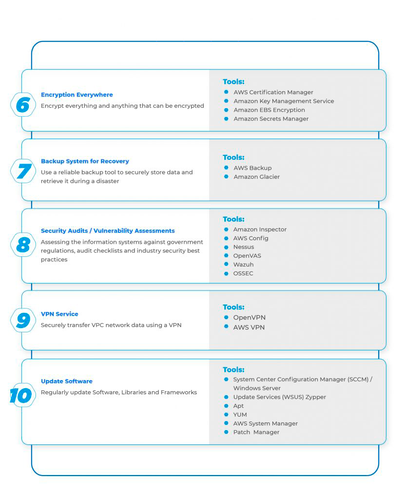 six to ten top security practices