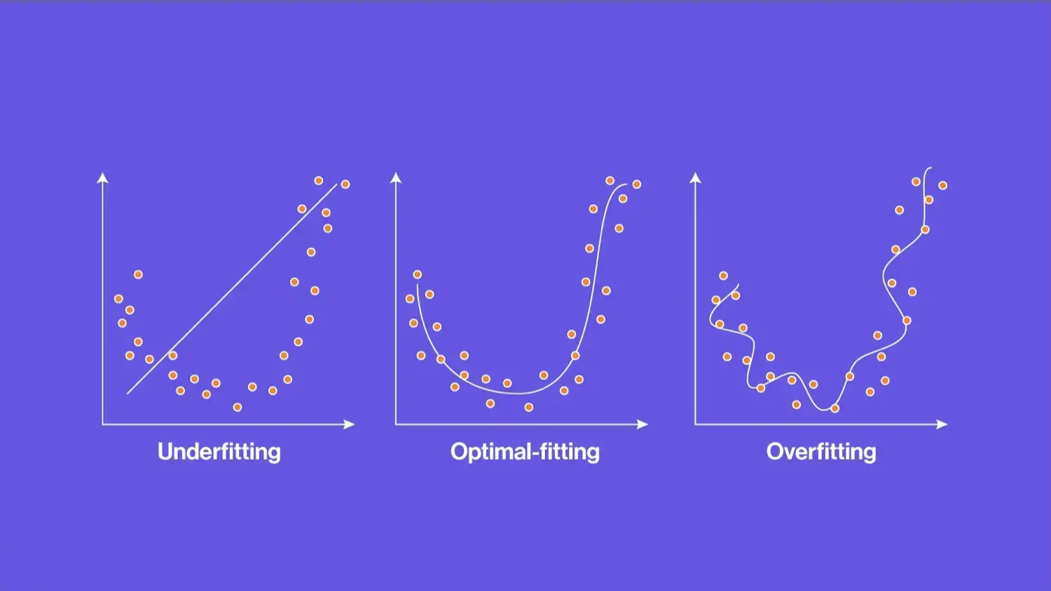 Too Much or Too Little Training