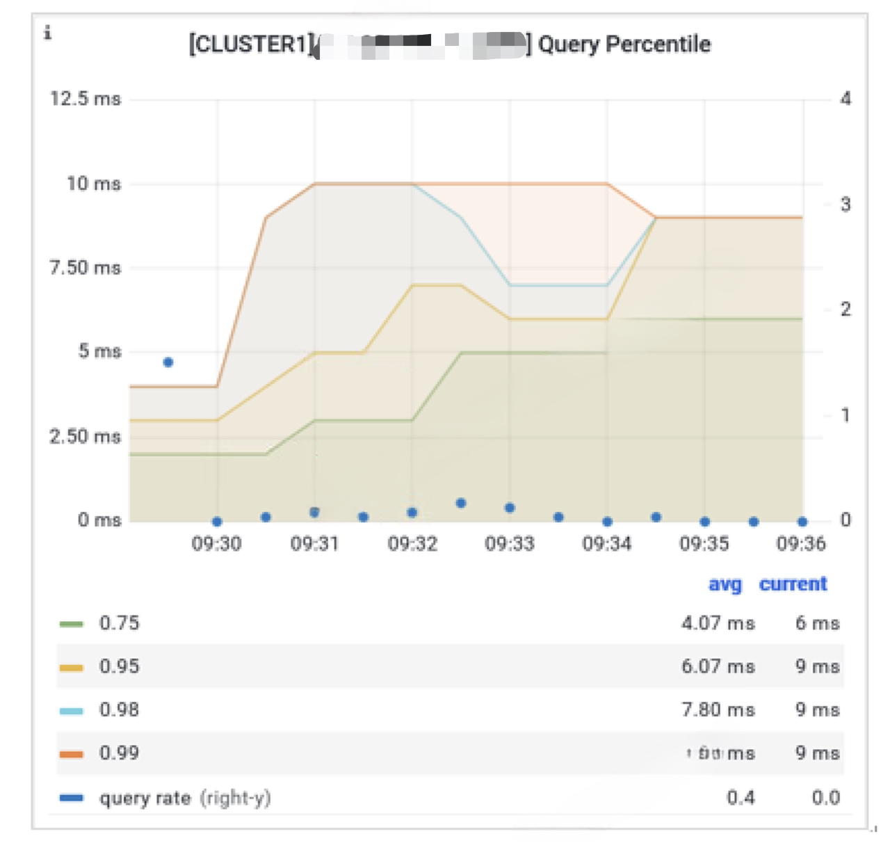 Enable SQL Caching To Reduce Resource Consumptio