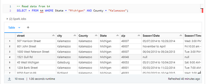 Liquid Clustering With Databricks Delta Lake