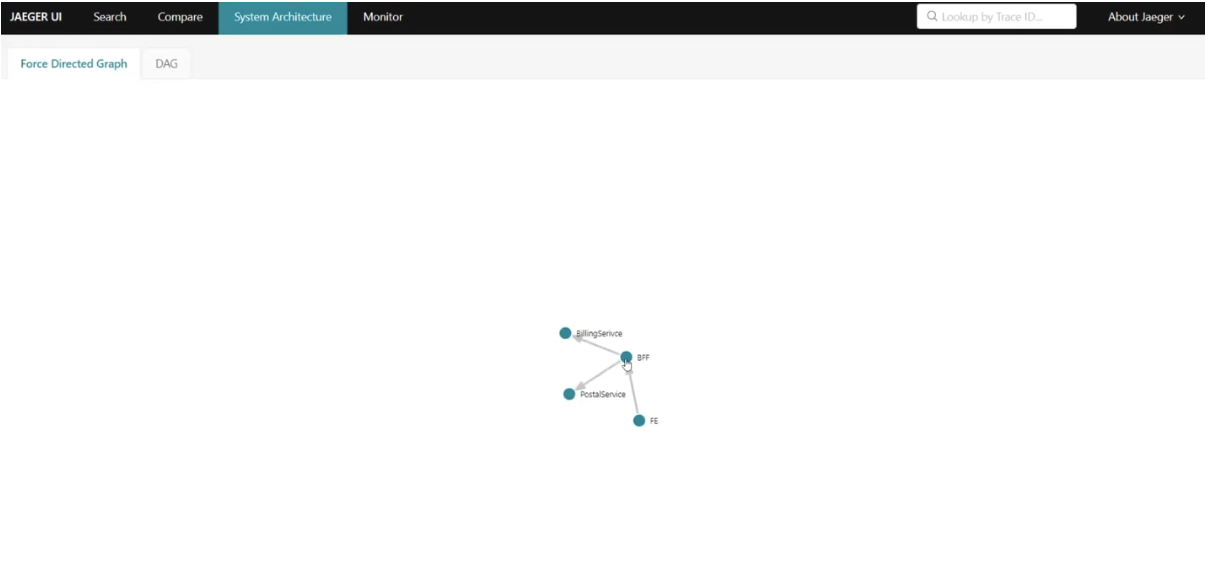 System Architecture tab