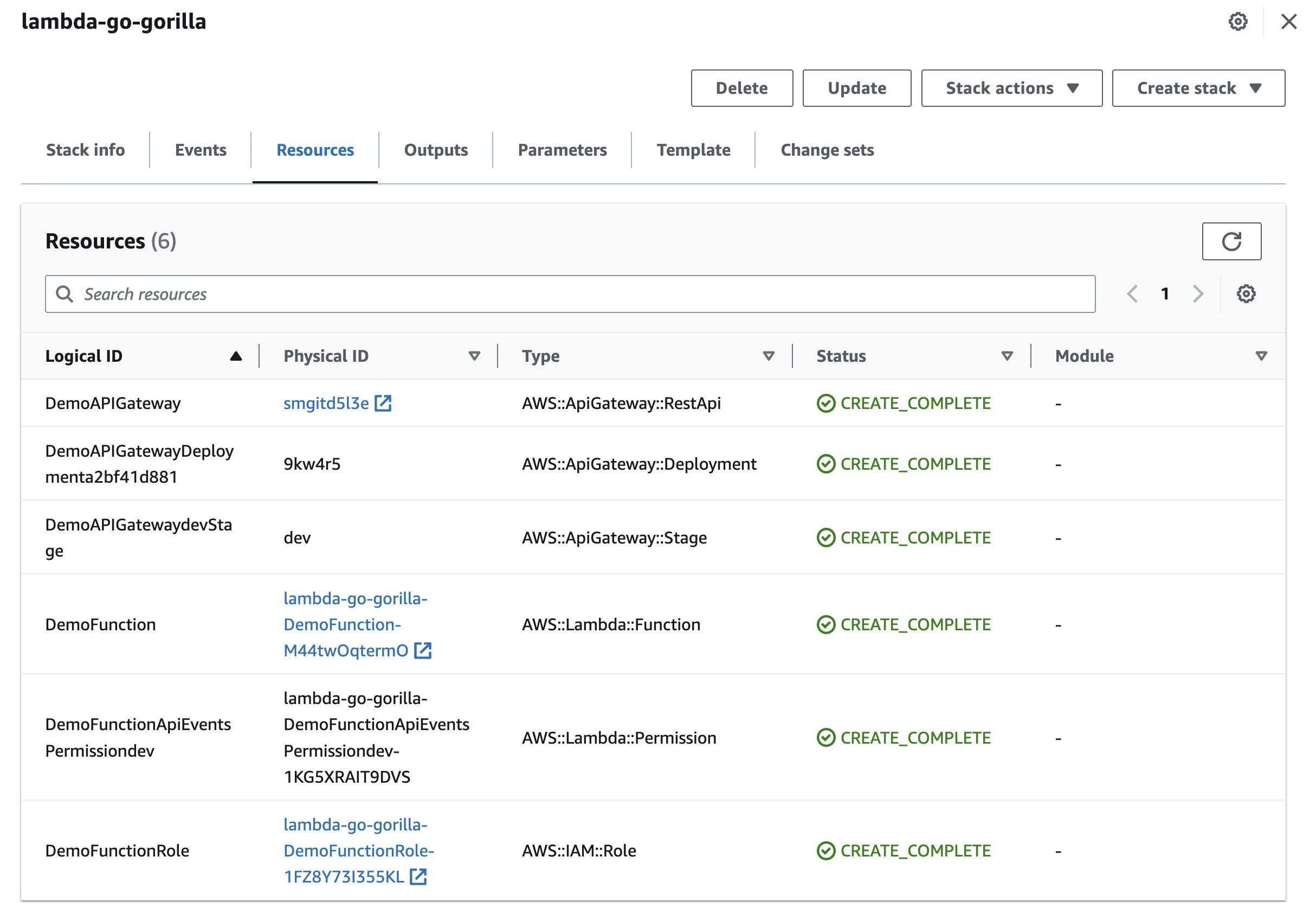 AWS CloudFormation console to check the deployed stack and associated resource