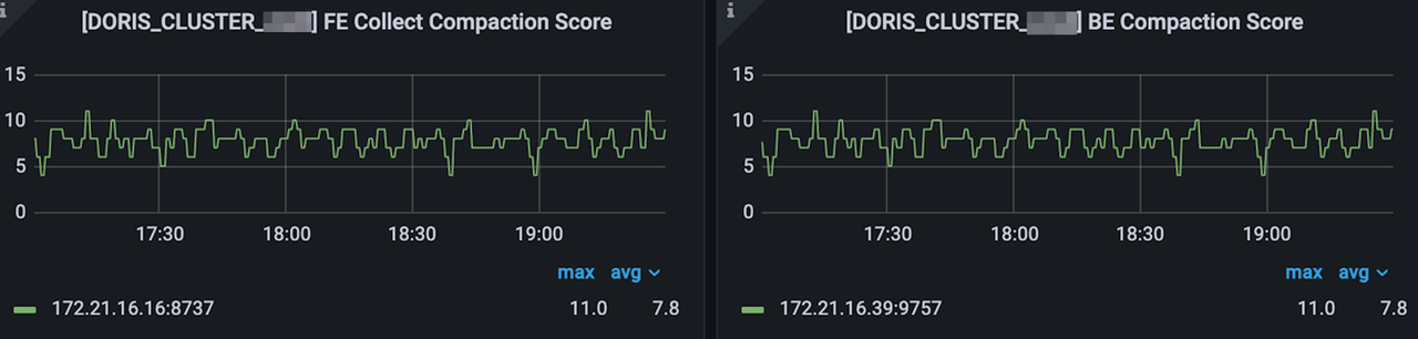 key metrics3