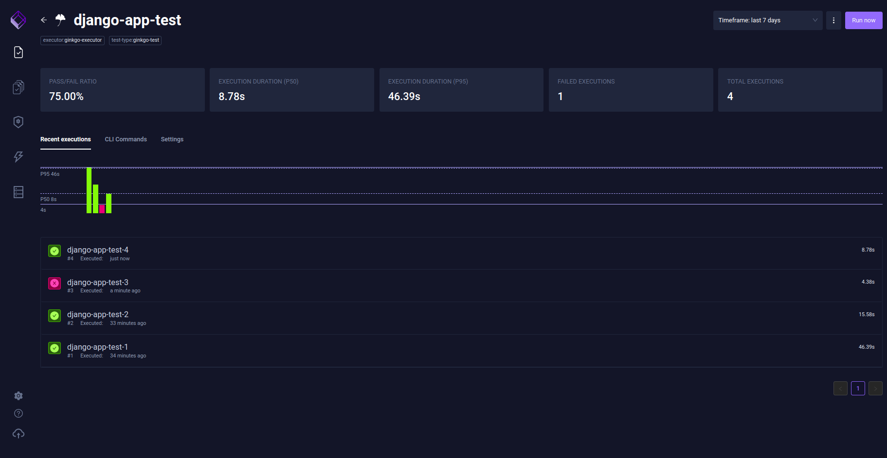 dashboard results
