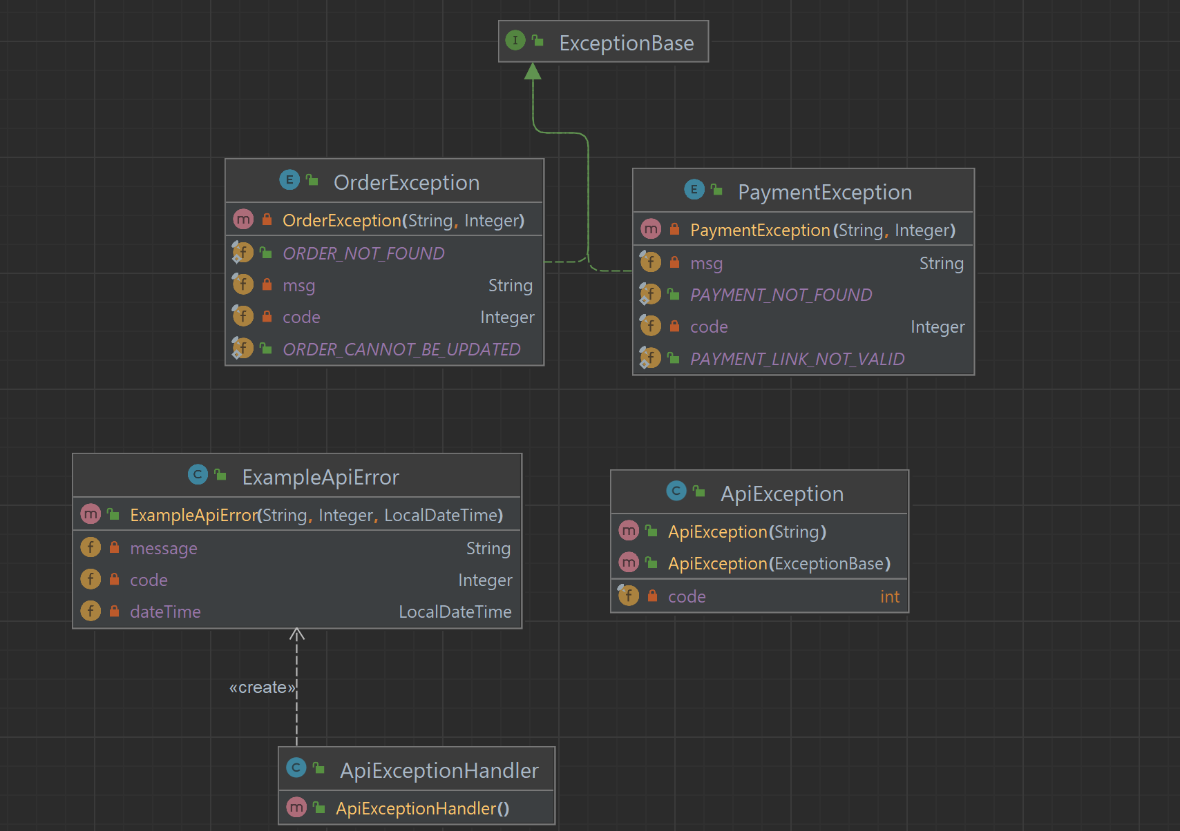 Java Exceptions - DZone