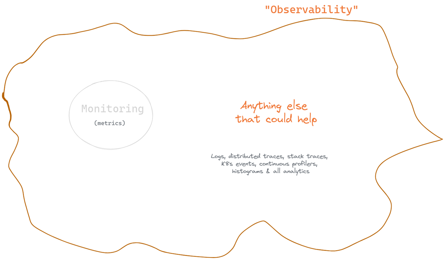 Observability in practice