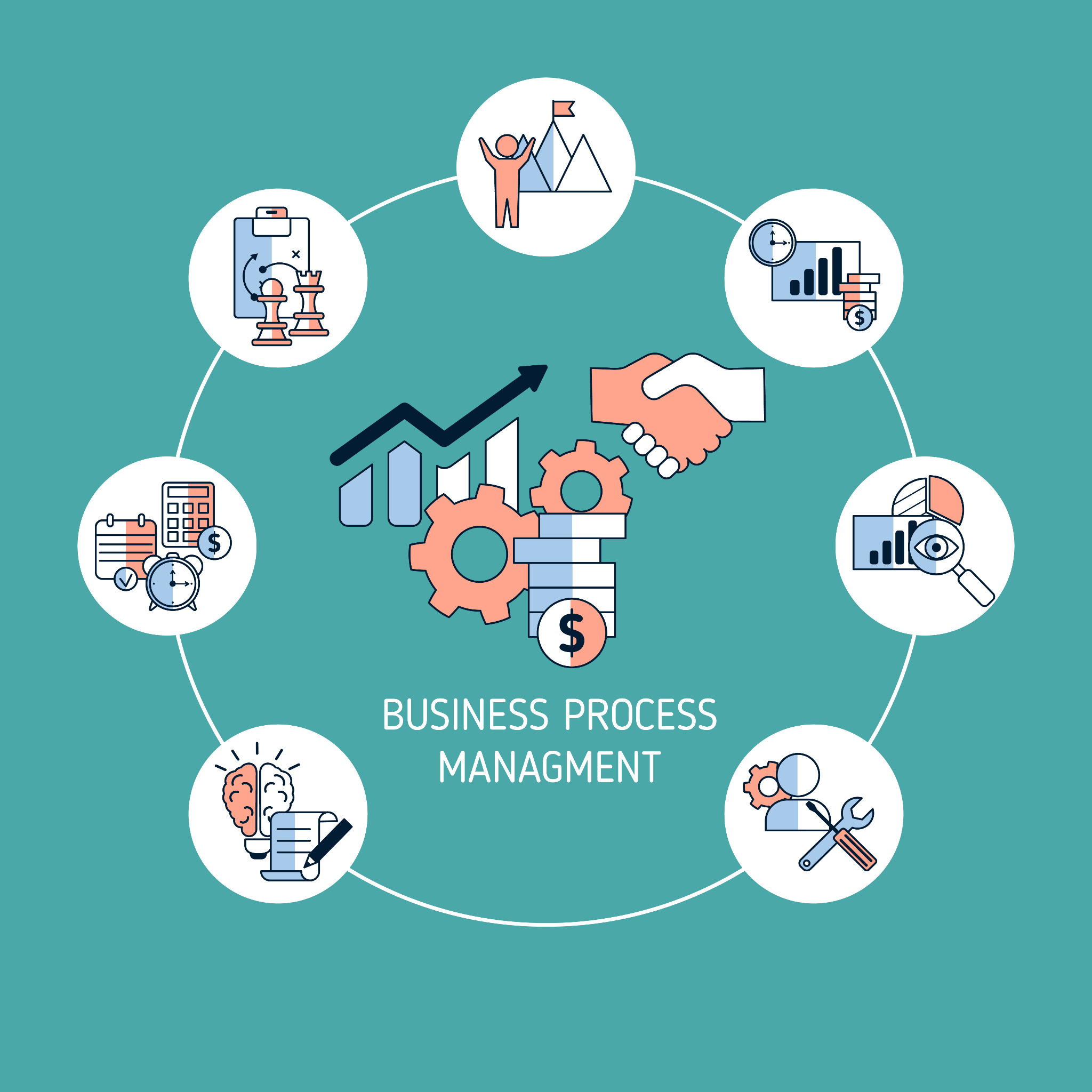 Business Process Management