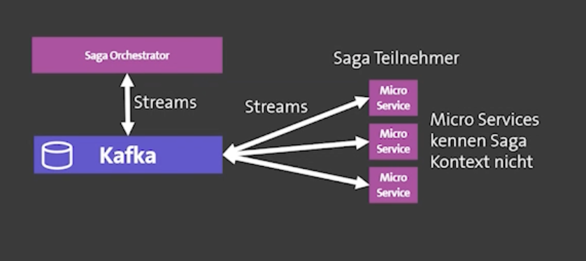 Source: Swisscom