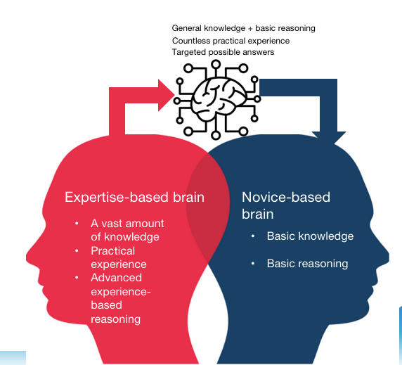 expertise vs. novice