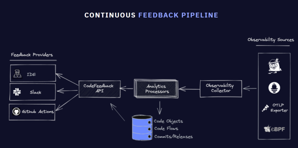 Continuous feedback pipeline