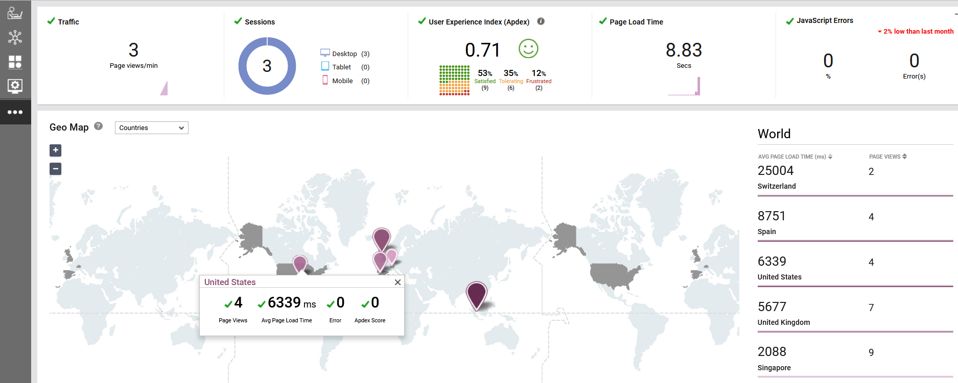 Real-time user experience monitoring.