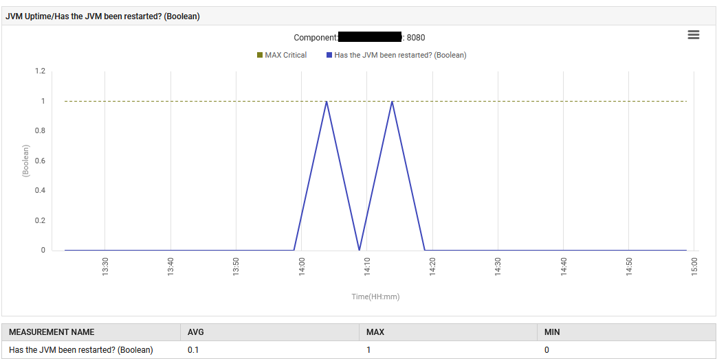 Application restarts after migration