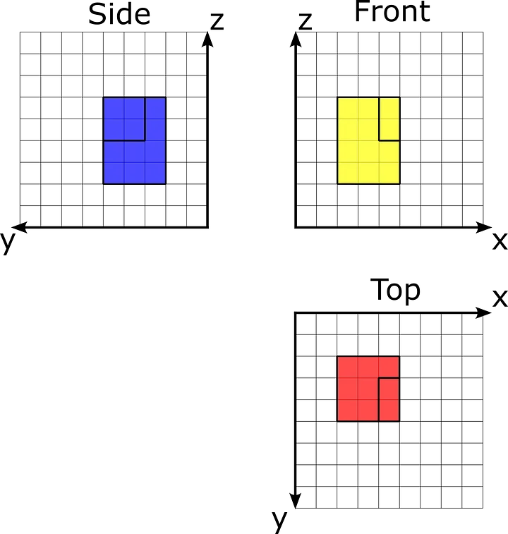 Separate views of the orthographic projection