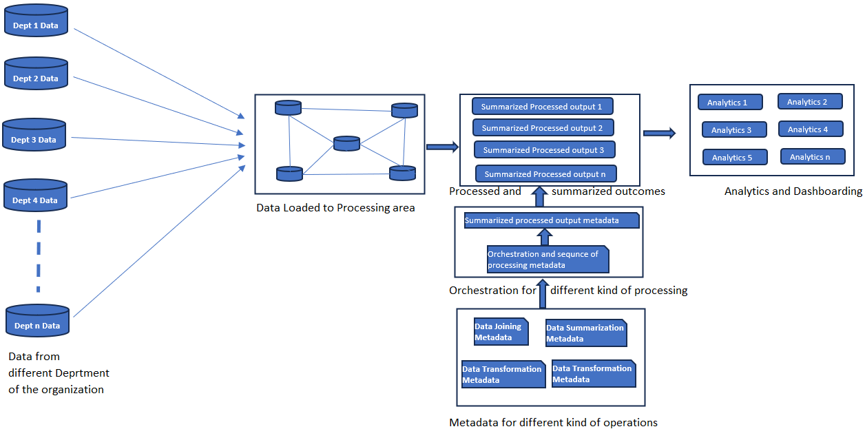 Curated Processed Dataset for Data Analytics