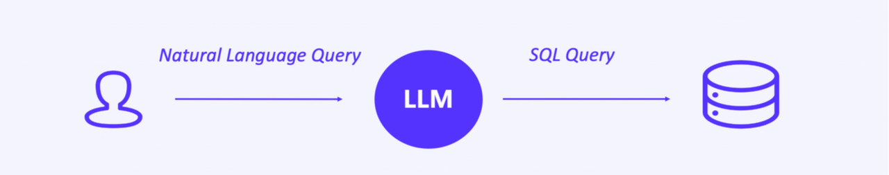 LLM
