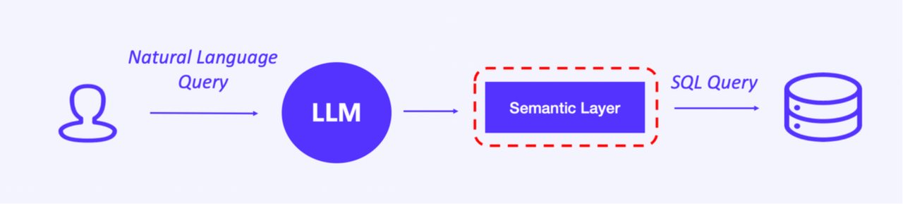 Semantic