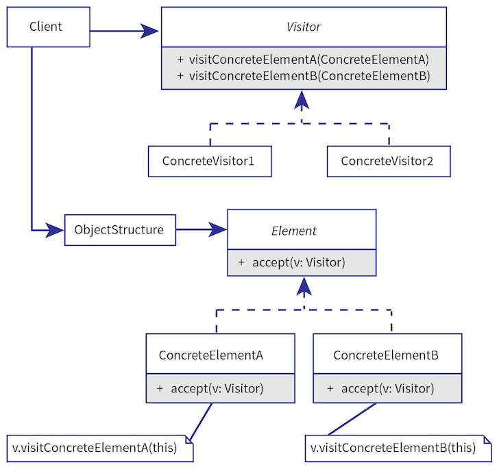 Design Patterns DZone Refcardz