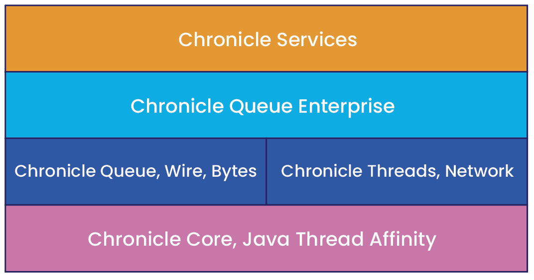 Chronicle Services