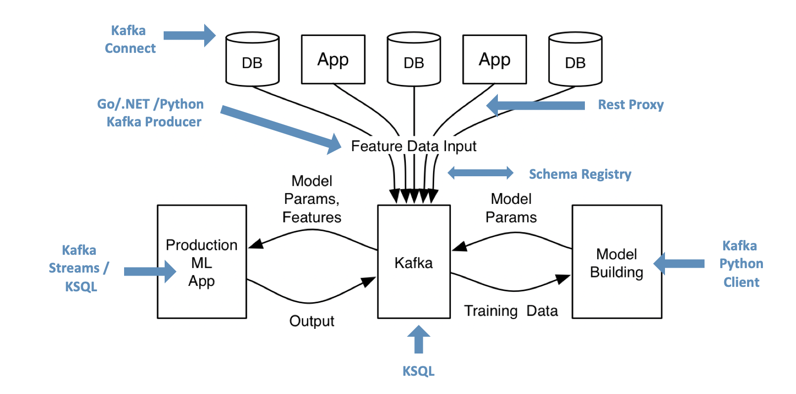 Что такое kafka. Kafka схема работы. Apache Kafka схема. Kafka шина. Архитектура Kafka.