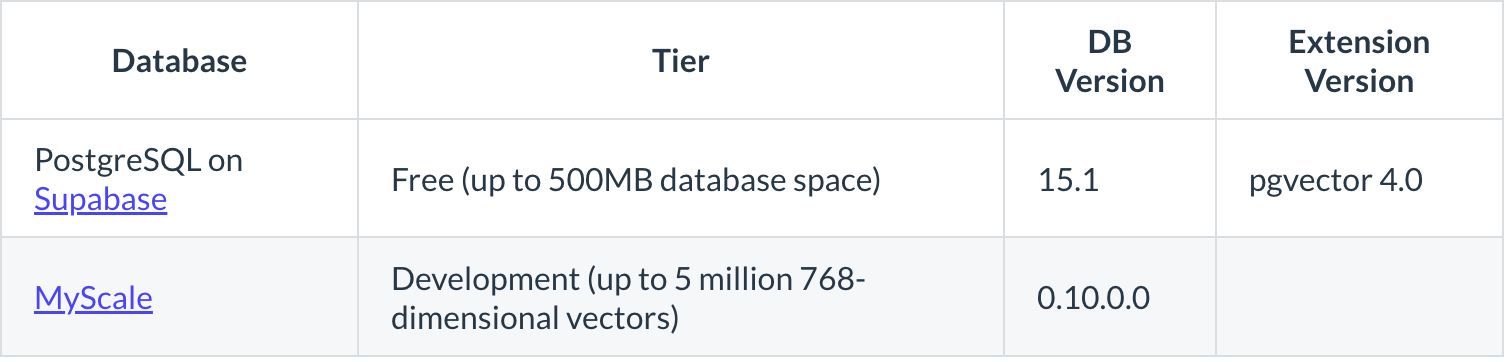 How to Migrate Vector Data from PostgreSQL to MyScale