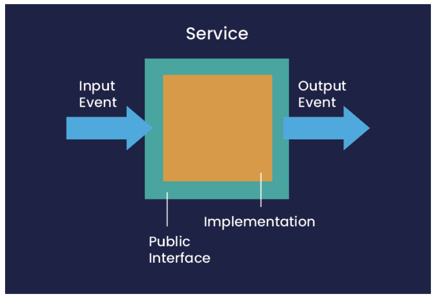 Services and Events