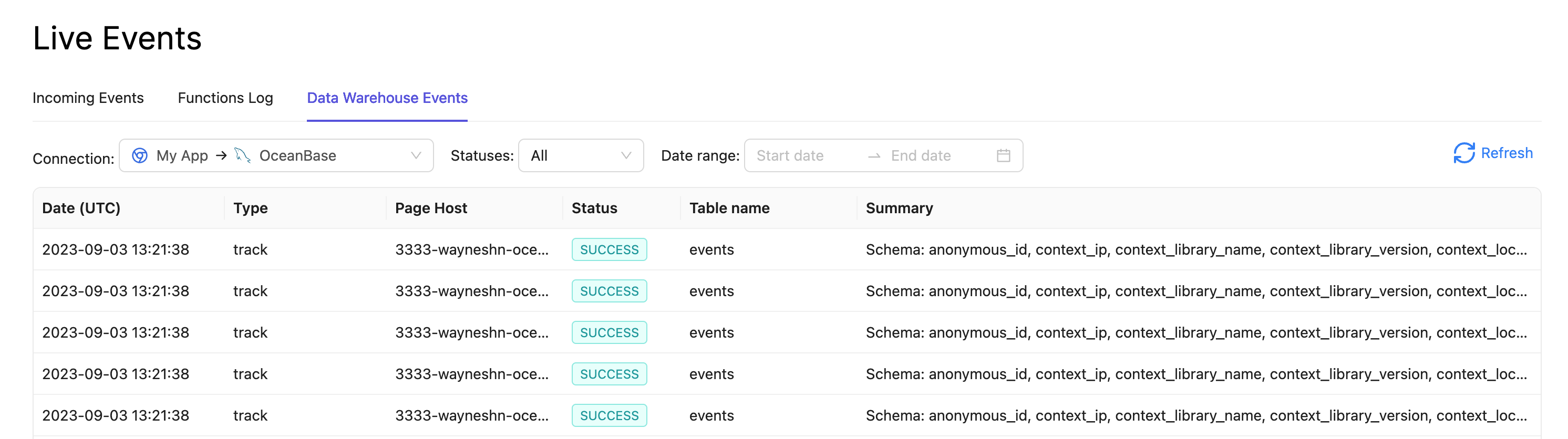data warehouse events