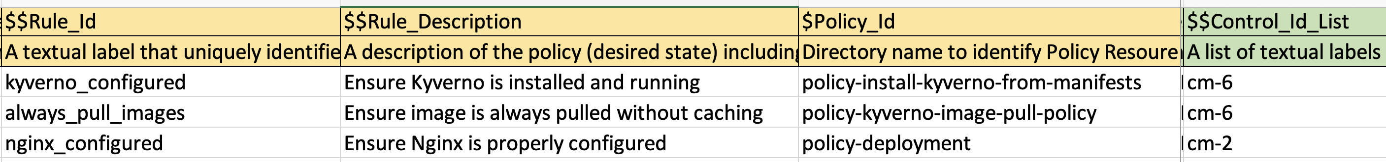 Component Definition representation