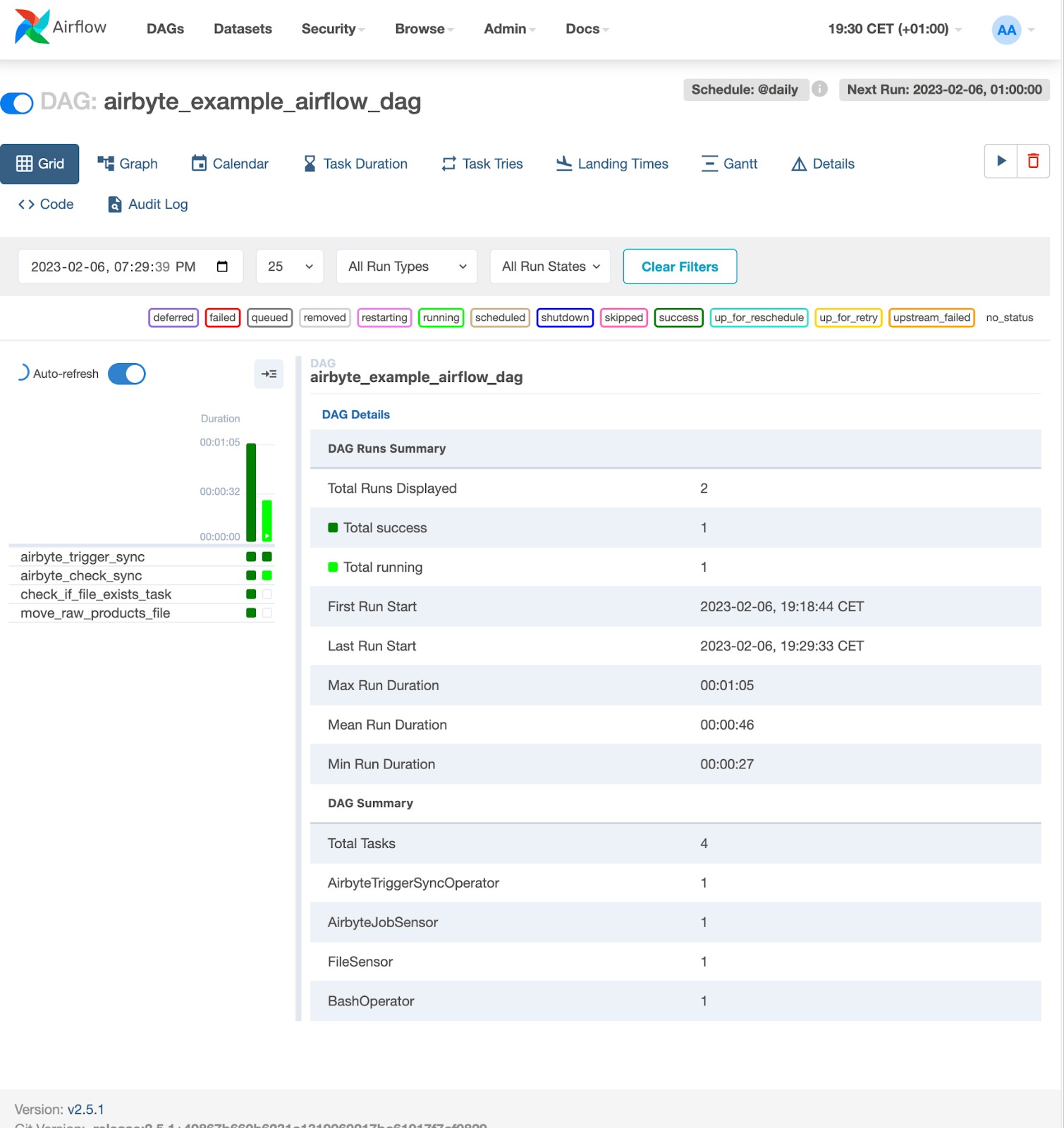 The status of the Airflow DAG