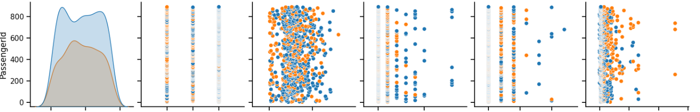 Scatter Matrix plot