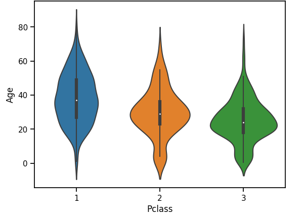 The Power of Visualization in EDA