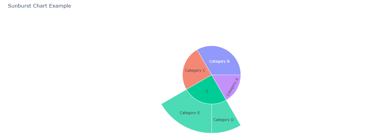 The Power of Visualization in EDA