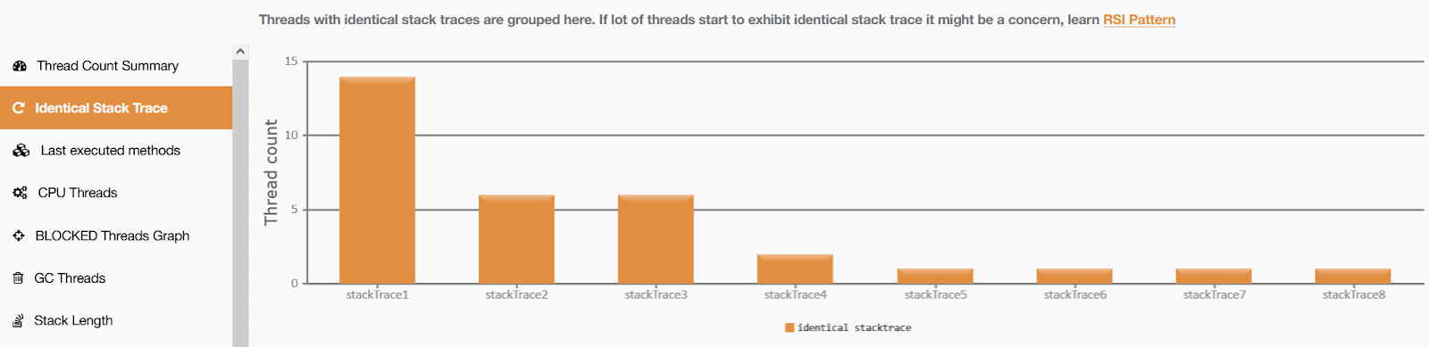 Fig: fastThread report showing the identical stacktrace by enabling parallelism