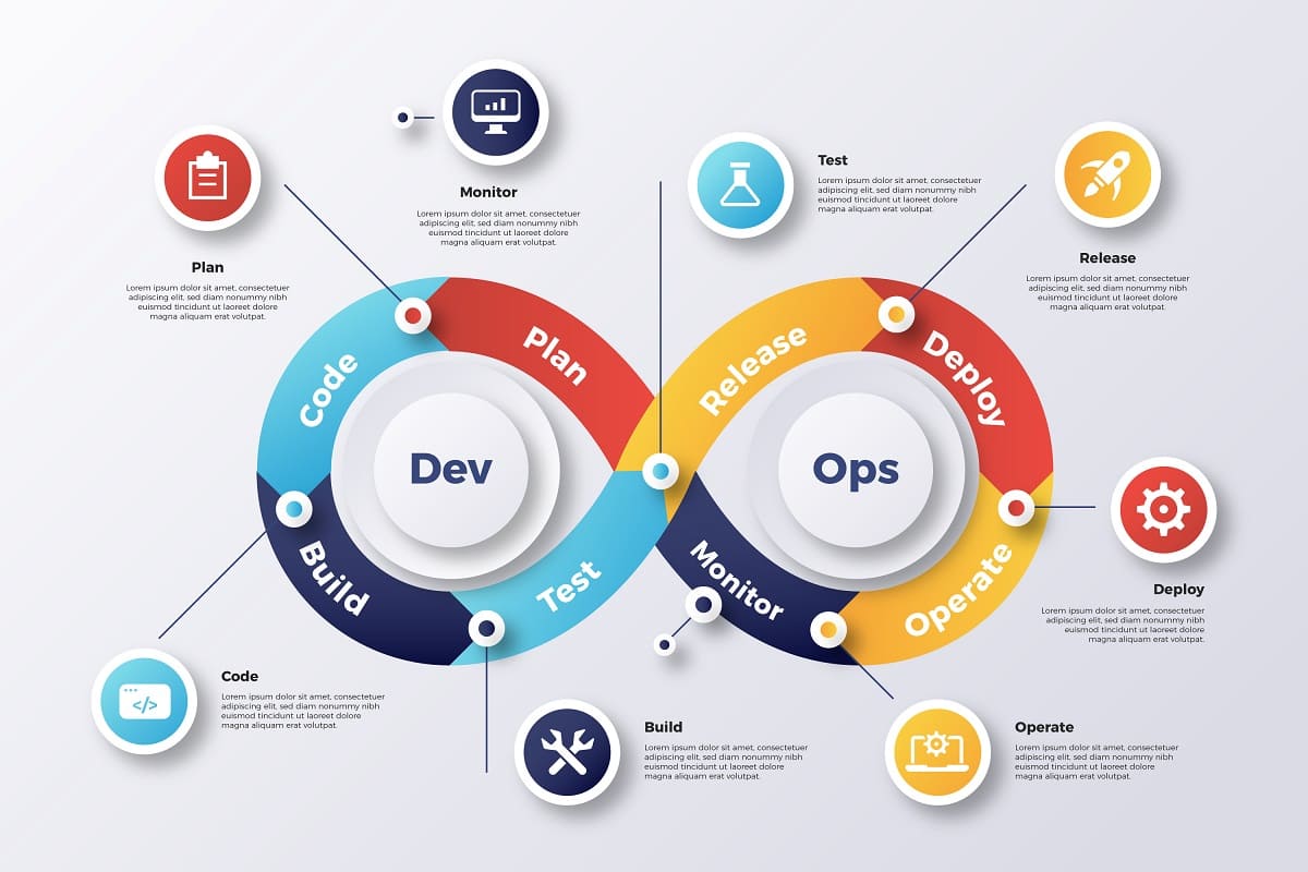 Definition of DevOps