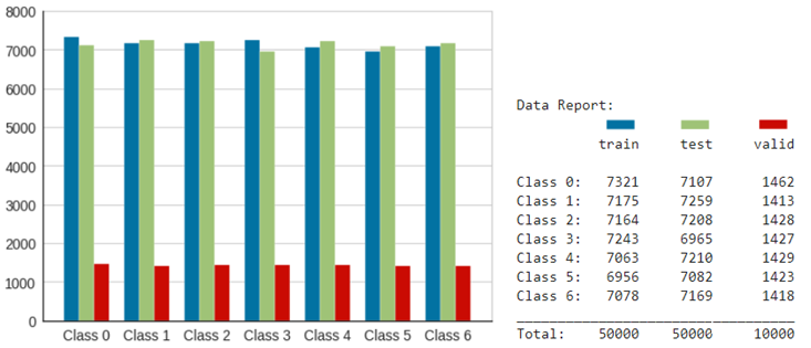 Data Quantity Summary