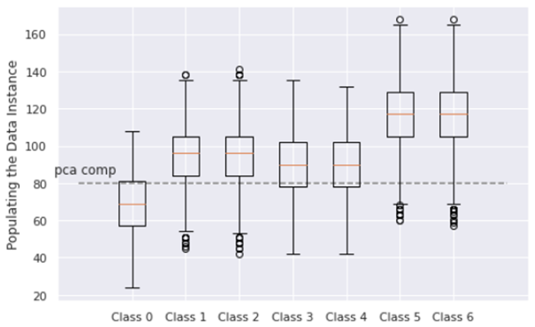 Assessment of occupancy with non-zero values of class instances