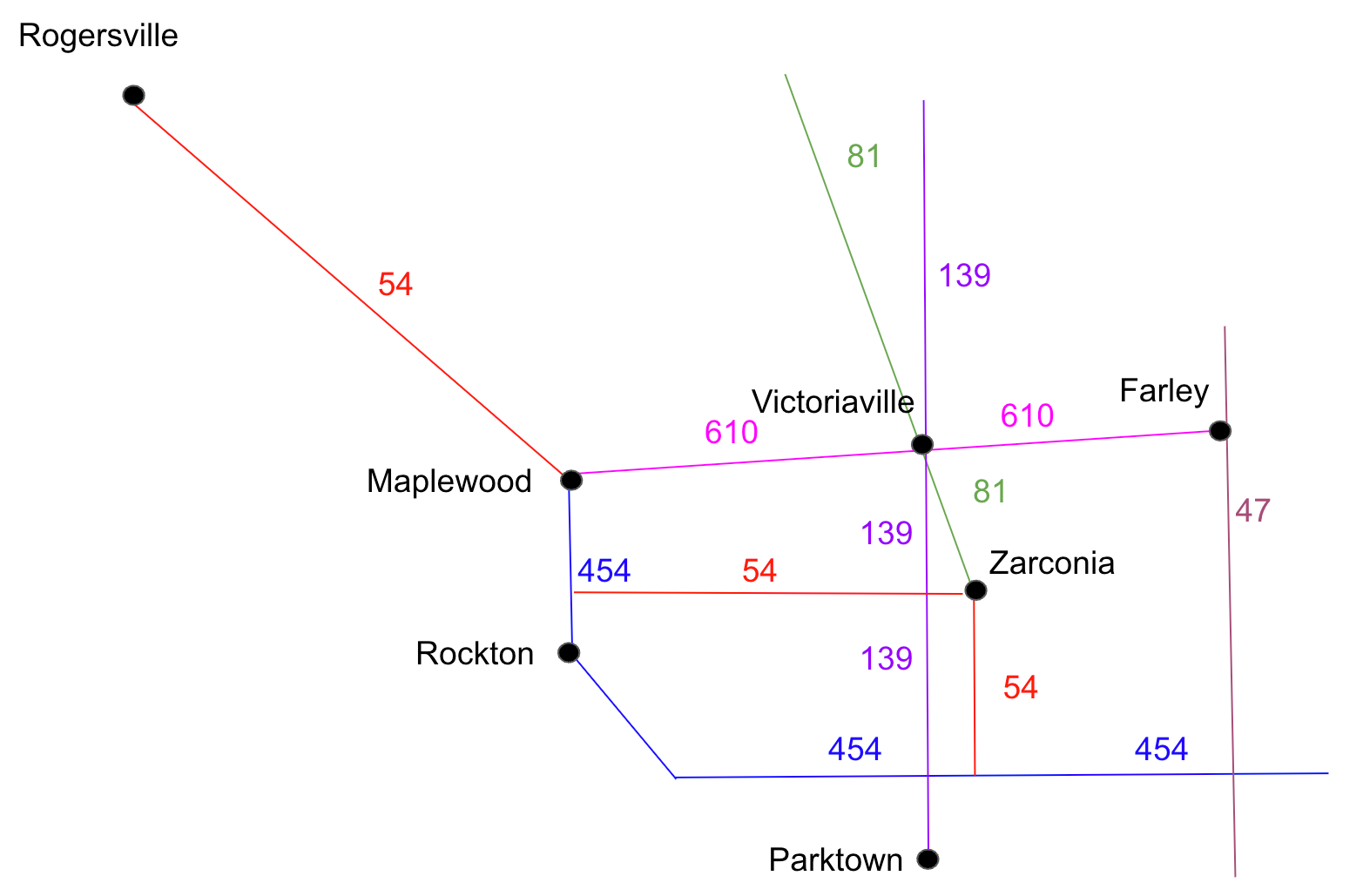Figure 1: A map of our local metropolitan area showing each of the cities with BigBoxCo stores, as well as the connecting highway system.