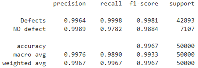 Qualitative indicators of a binary classifier with a cutoff threshold of 0.94