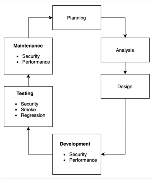 Selecting the Right Automated Tests: A When and What Guide To ...