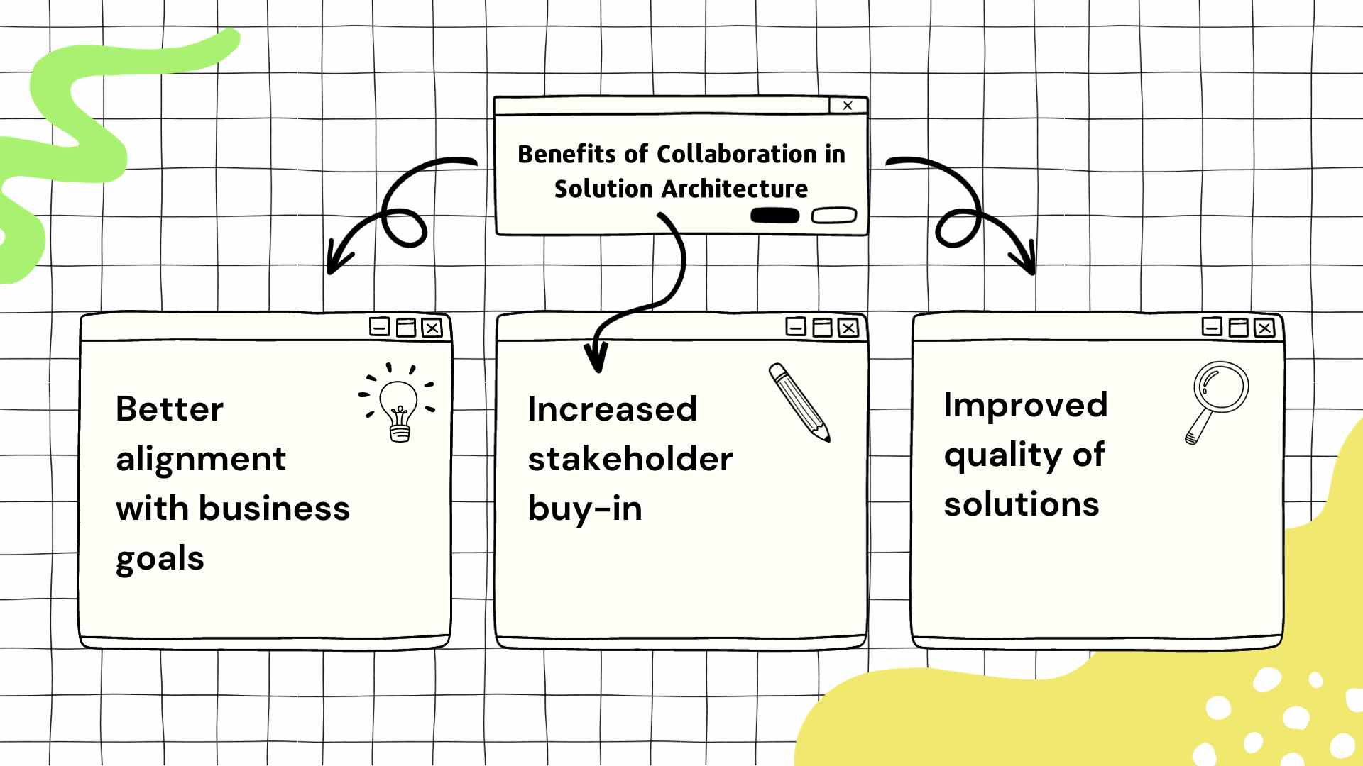 benefits of communication and collaboration in solution architecture